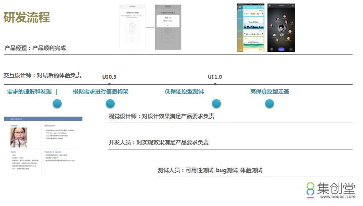 交互设计自我发展三部曲——“器、势、人”