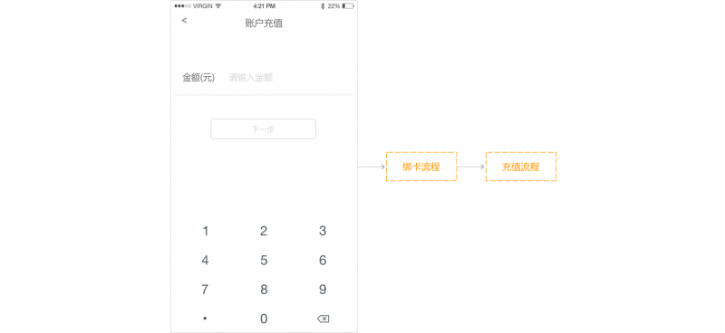 App收银台交互设计思考