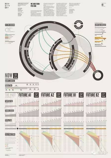 【交互设计】信息图（infographic）的圆形表达