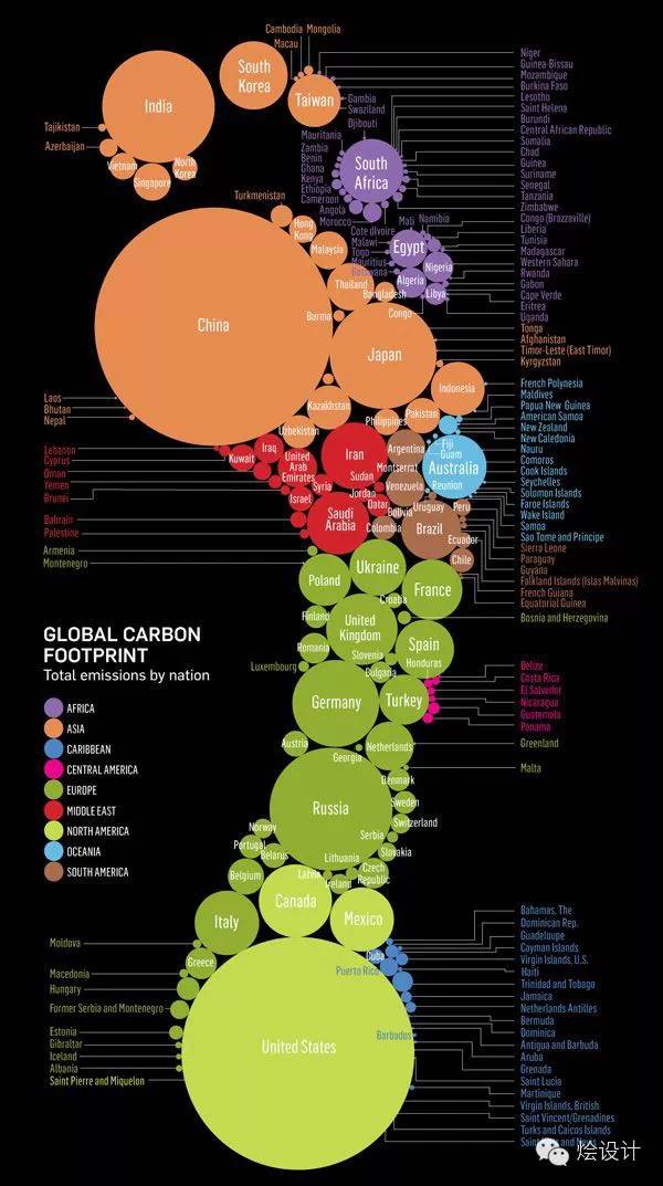 【交互设计】信息图（infographic）的圆形表达