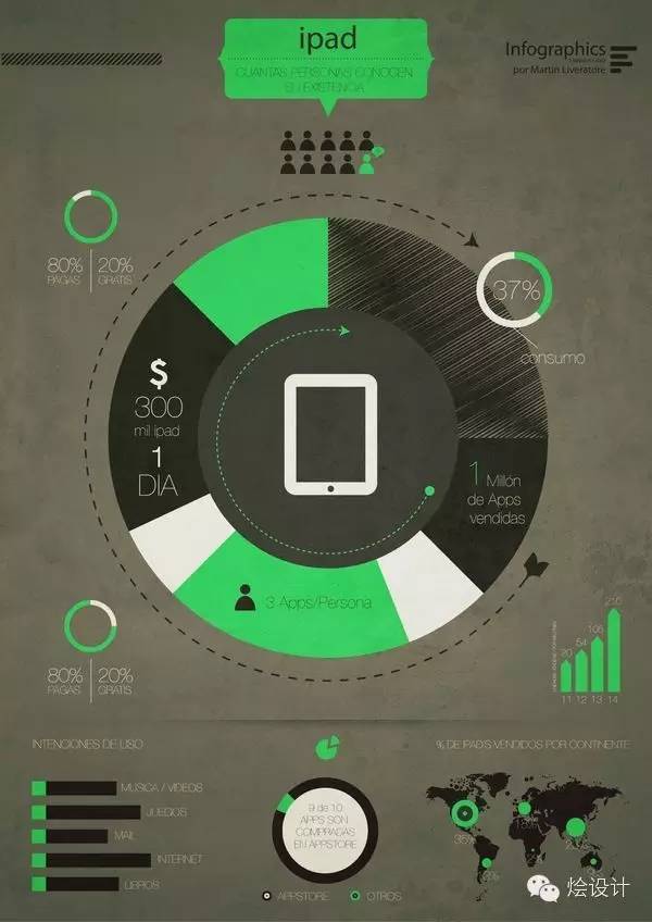 【交互设计】信息图（infographic）的圆形表达