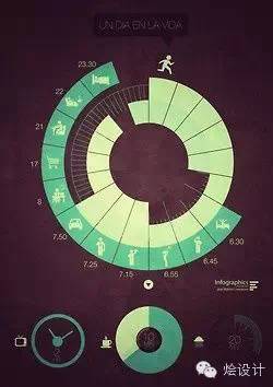 【交互设计】信息图（infographic）的圆形表达