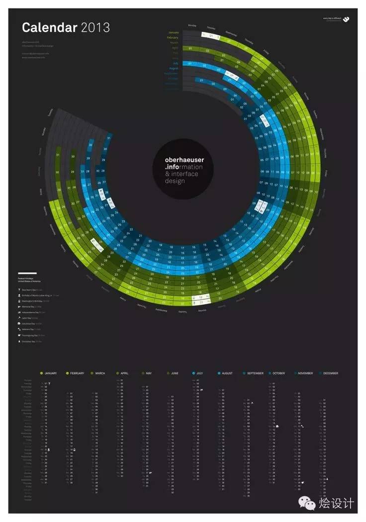 【交互设计】信息图（infographic）的圆形表达