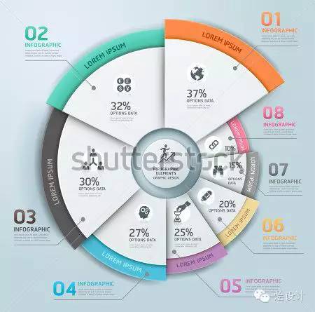 【交互设计】信息图（infographic）的圆形表达