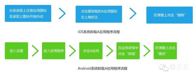交互设计初体验(iUED)