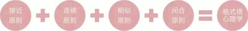 零基础学习交互设计先从这些知识开始！