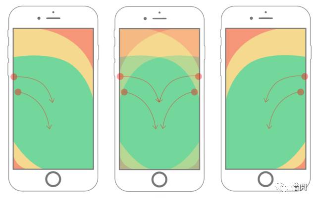 手机交互设计中的“拇指法则”