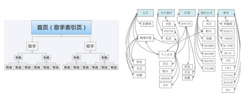 功能确定之后，如何做好产品的交互设计？