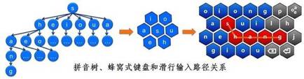 AR场景下的交互设计研究——以中文输入为例 - UXPA中国2016行业文集