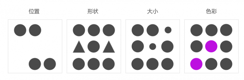 卡片短信：如何把交互设计做成一门生意？