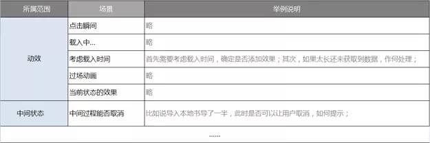 看了都说好！如何建立交互设计自查表？