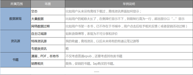 看了都说好！如何建立交互设计自查表？