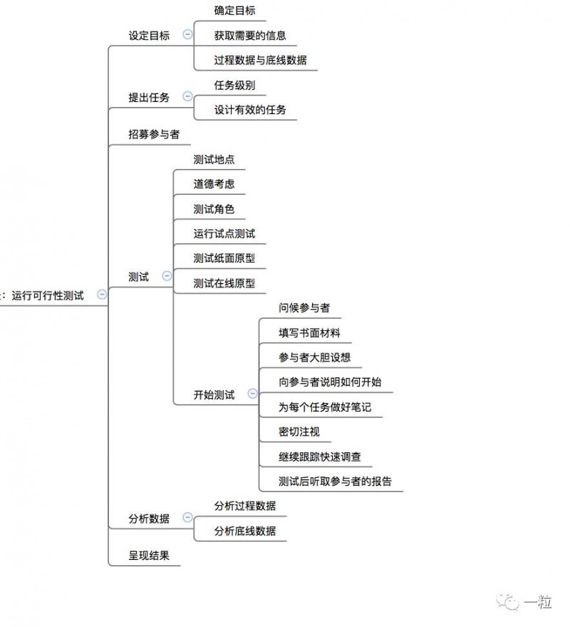 网站交互设计模式为什么值得读