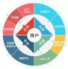 掌握这六步，每个人都可以是体验分析专家