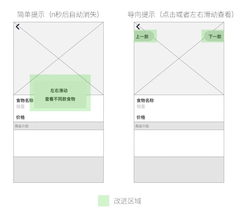 关于外卖产品的交互设计与用户体验分析