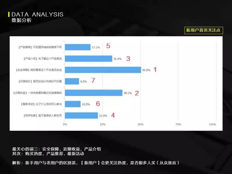 用体验设计方法论，结合商业诉求对APP进行改版设计