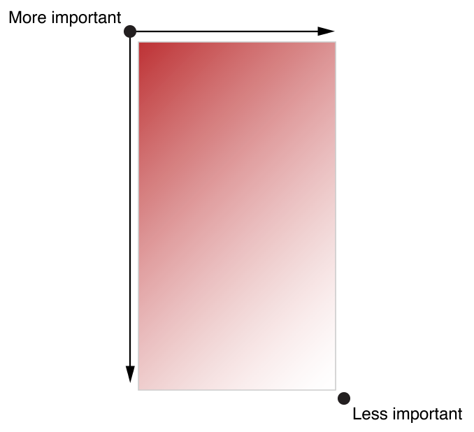 iOS8 Human Interface Guidelines 精选阅读（中英对照）