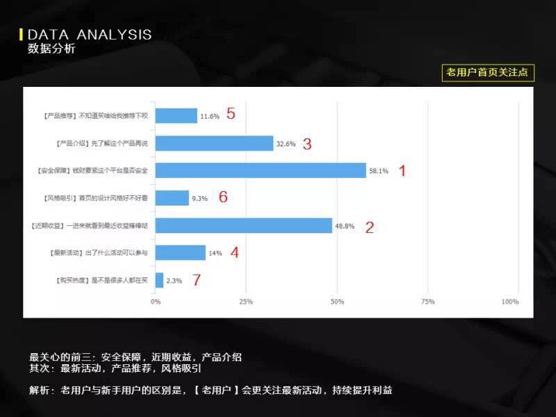 用体验设计方法论，结合商业诉求对APP进行改版设计