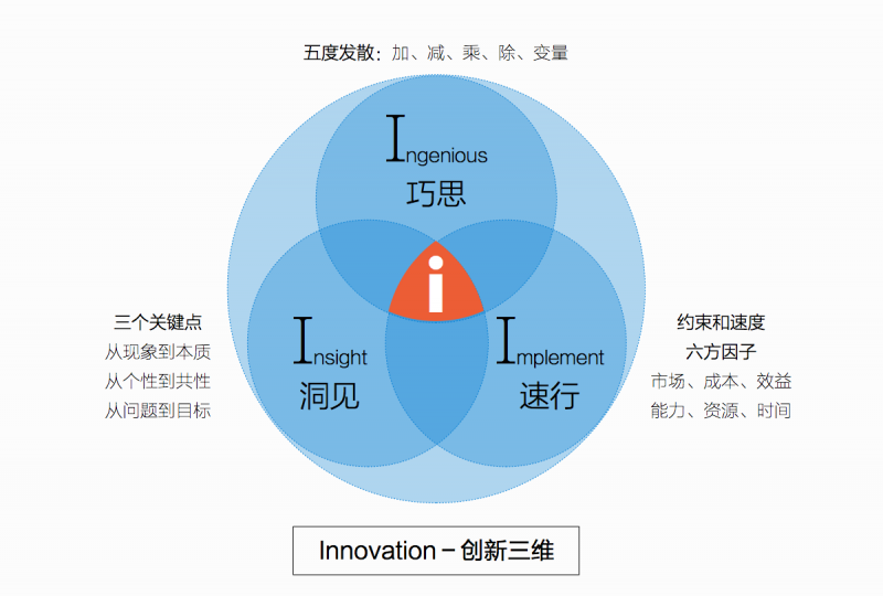 设计顶峰：如何打造创新有价值的极致体验？