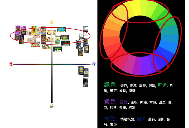 App界面设计风格