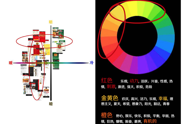 App界面设计风格
