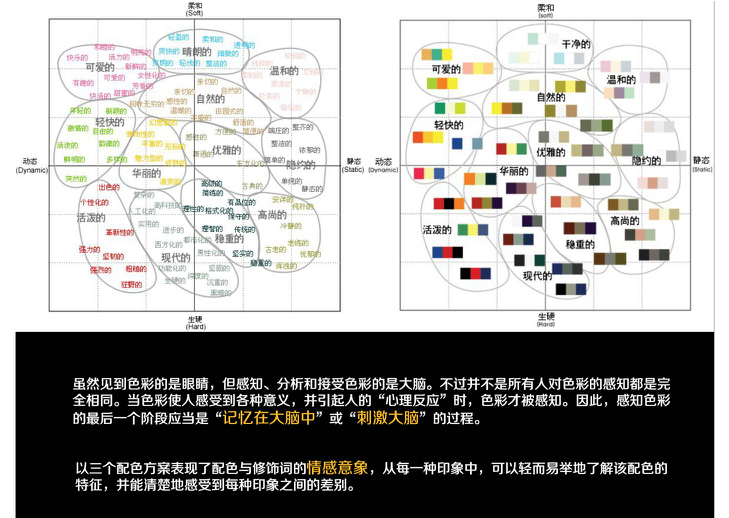 App界面设计风格