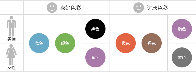 App界面设计风格