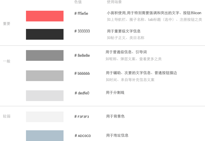 交互干货必收 | App界面交互设计规范