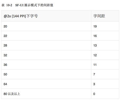 iOS 9人机界面指南（一）：UI设计基础