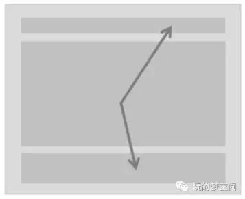 交互小细节——信息层级展示规则