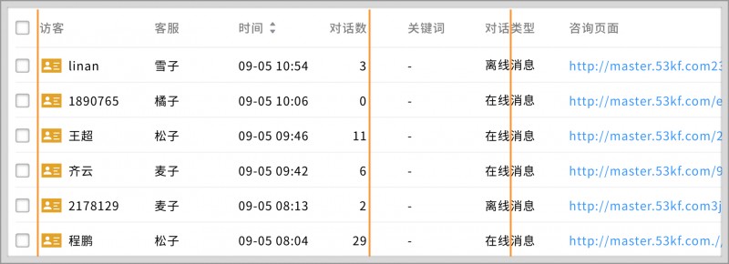 产品设计中关于表格设计的一些经验分享