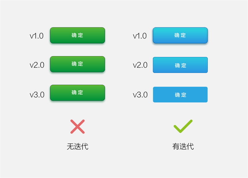 内部教程｜6步透视网易设计规范（附规范PDF下载）