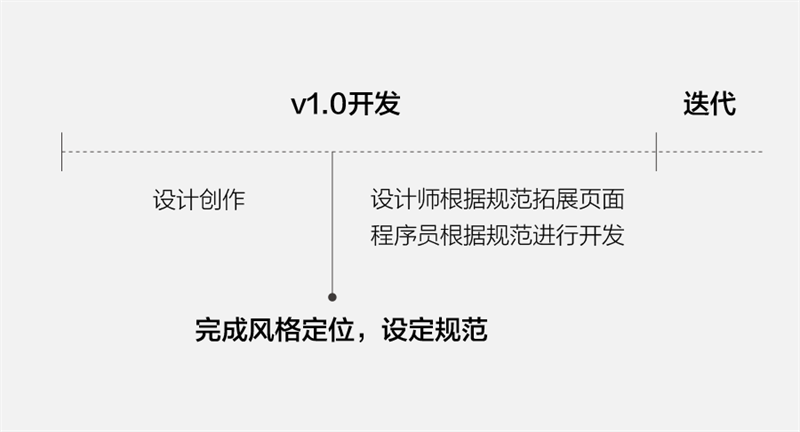 内部教程｜6步透视网易设计规范（附规范PDF下载）