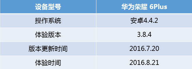 京东金融产品体验报告