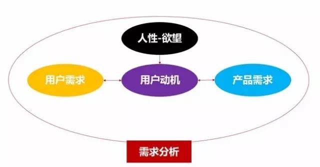 掌握这六步，每个人都可以是体验分析专家