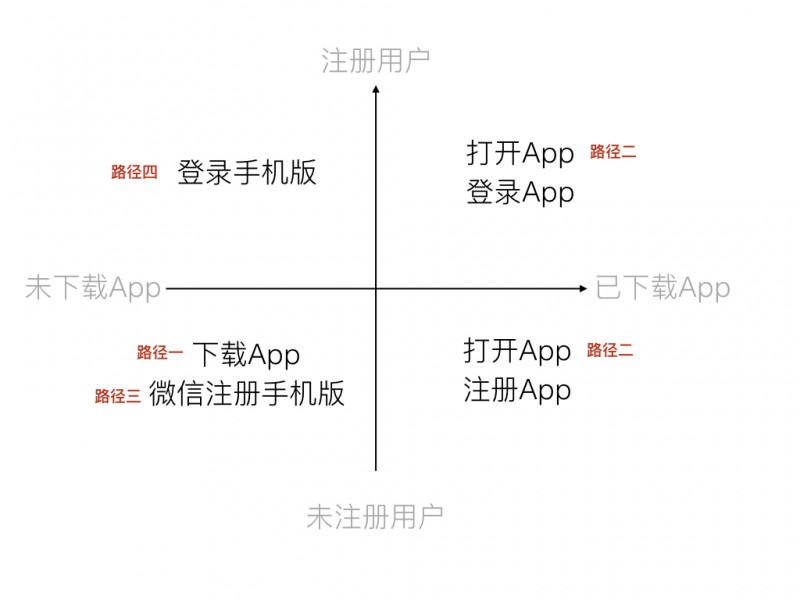 UX分析：朋友圈的外链知多少？