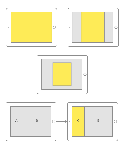 iOS和Android规范解析——确认弹框、全屏弹框和模态视图