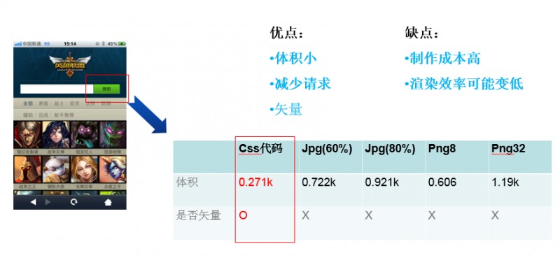 腾讯干货！从四个方面帮你做好移动页面性能优化