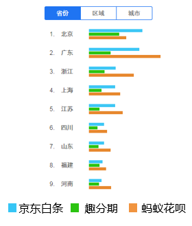 京东金融产品体验报告