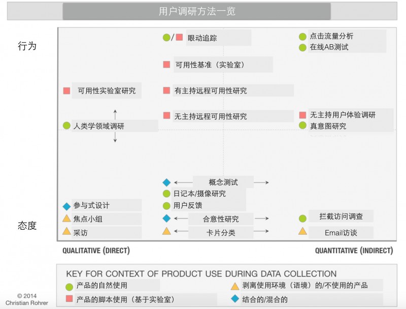 1.6万字诚意之作｜如果你想成为一名交互设计师，这篇文章值得慢读