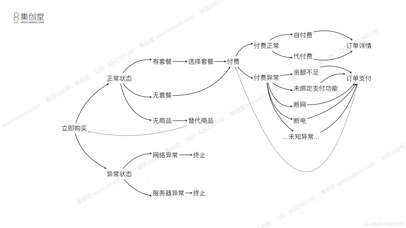 从理论到实践，我是如何完成这份交互设计的？