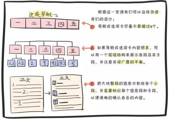 用户体验设计中最常见的误解