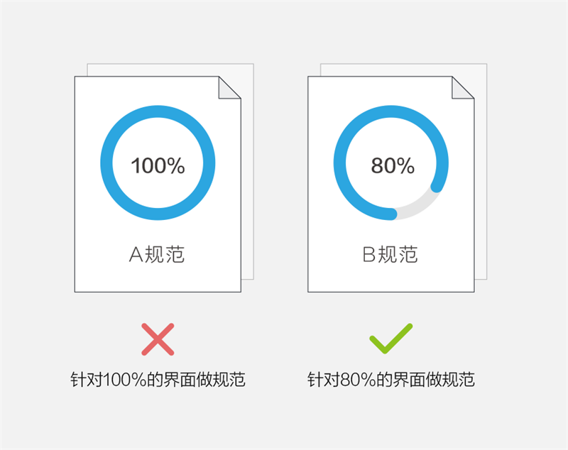 内部教程｜6步透视网易设计规范（附规范PDF下载）