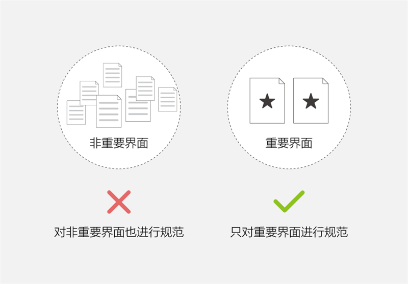 内部教程｜6步透视网易设计规范（附规范PDF下载）