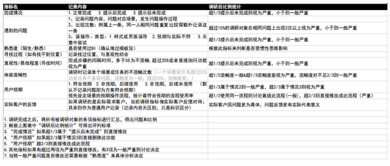 关于可用性测试的一点心得