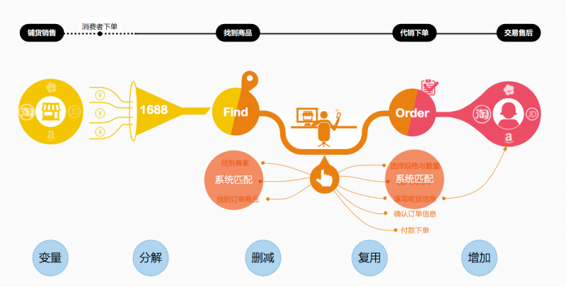 设计顶峰：如何打造创新有价值的极致体验？