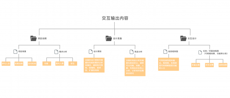 我们都在交互稿中放了些什么？