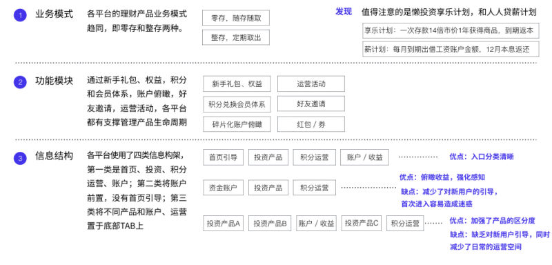 在互金个人理财爆发之前，以UX方法进行货币基金体验设计