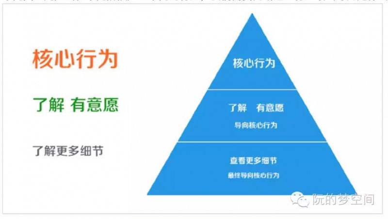 交互小细节——信息层级展示规则