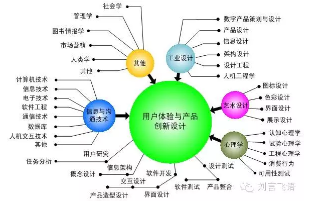 用户体验要考查的十个原则